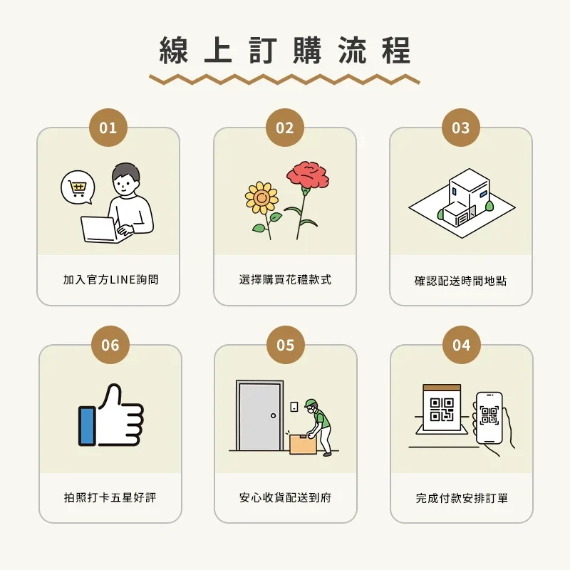 盛曜花屋線上訂購流程說明_手機版